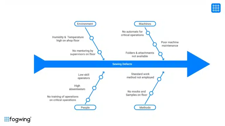 fogwing platform images