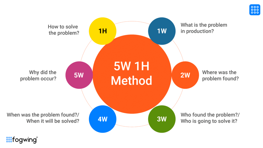 5W1H Method