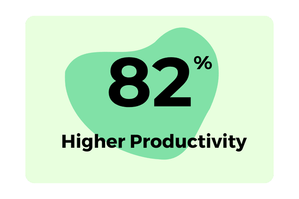 fogwing improves productivity