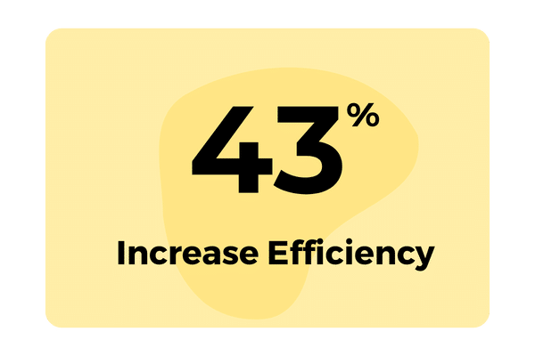 fogwing increase efficiency