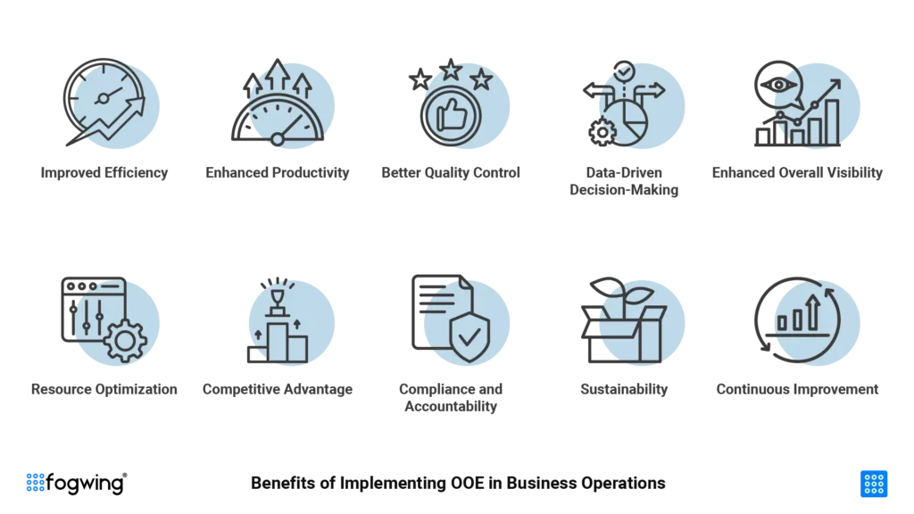 Overall Operations Effectiveness