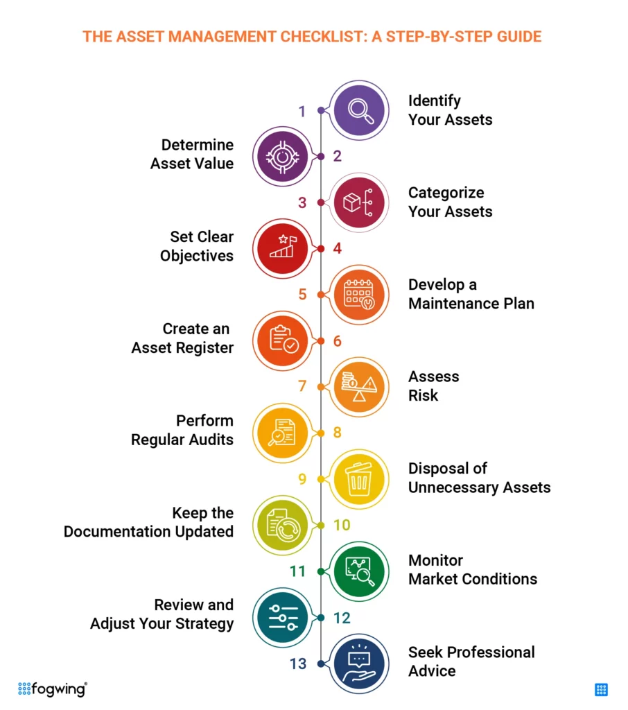 The Ultimate Asset Management Checklist: A Guide to Effective Planning and Organization fogwing platform images