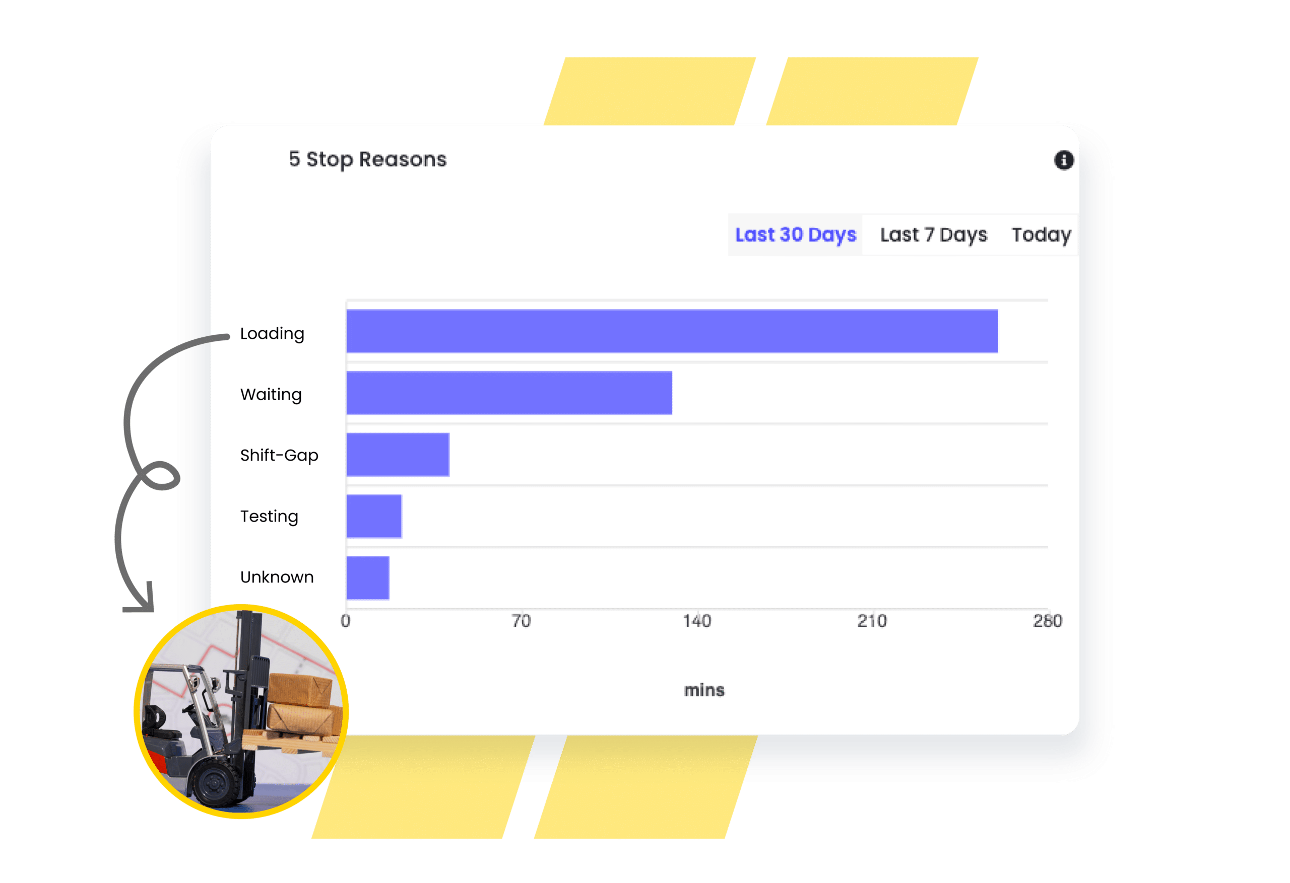 Fogwing Matrix Machine Downtime stop reasons