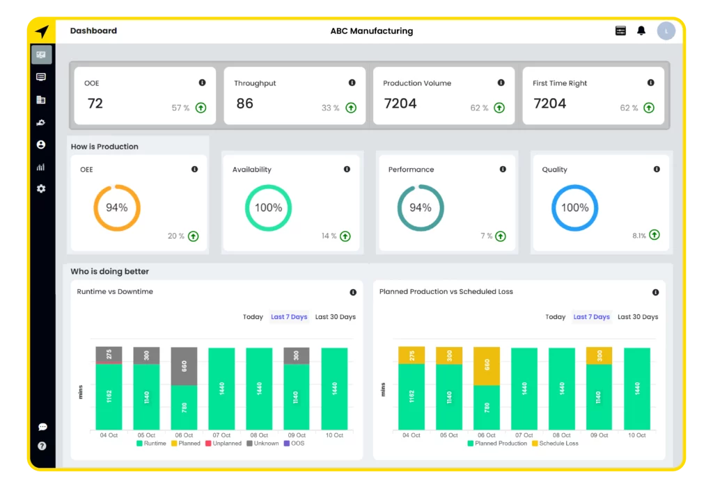 Fogwing Matrix - dashboard