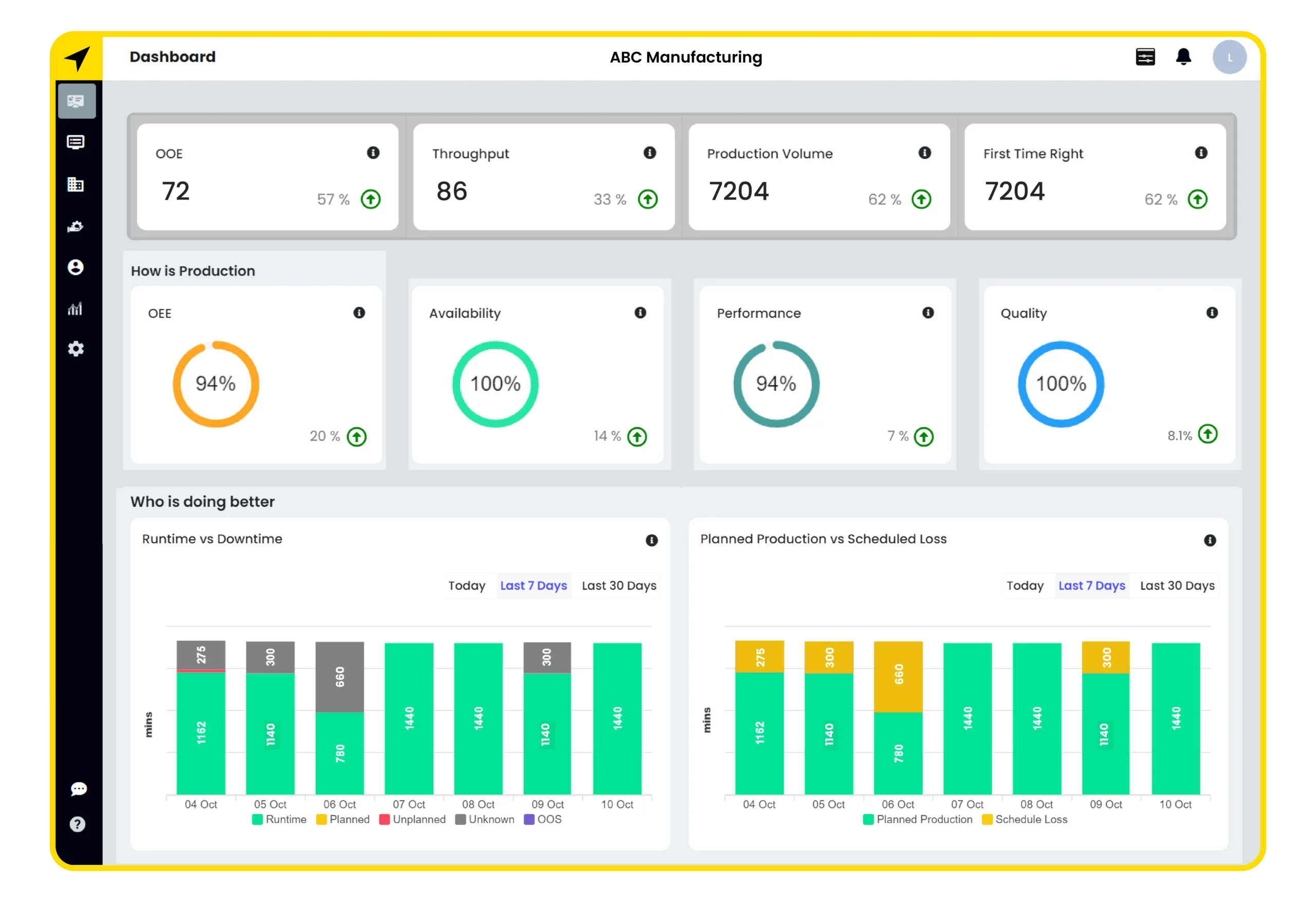 Fogwing Matrix: Real-time dashboard. Instant visibility into machine performance. Monitor KPIs, track downtime, and optimize efficiency effortlessly.