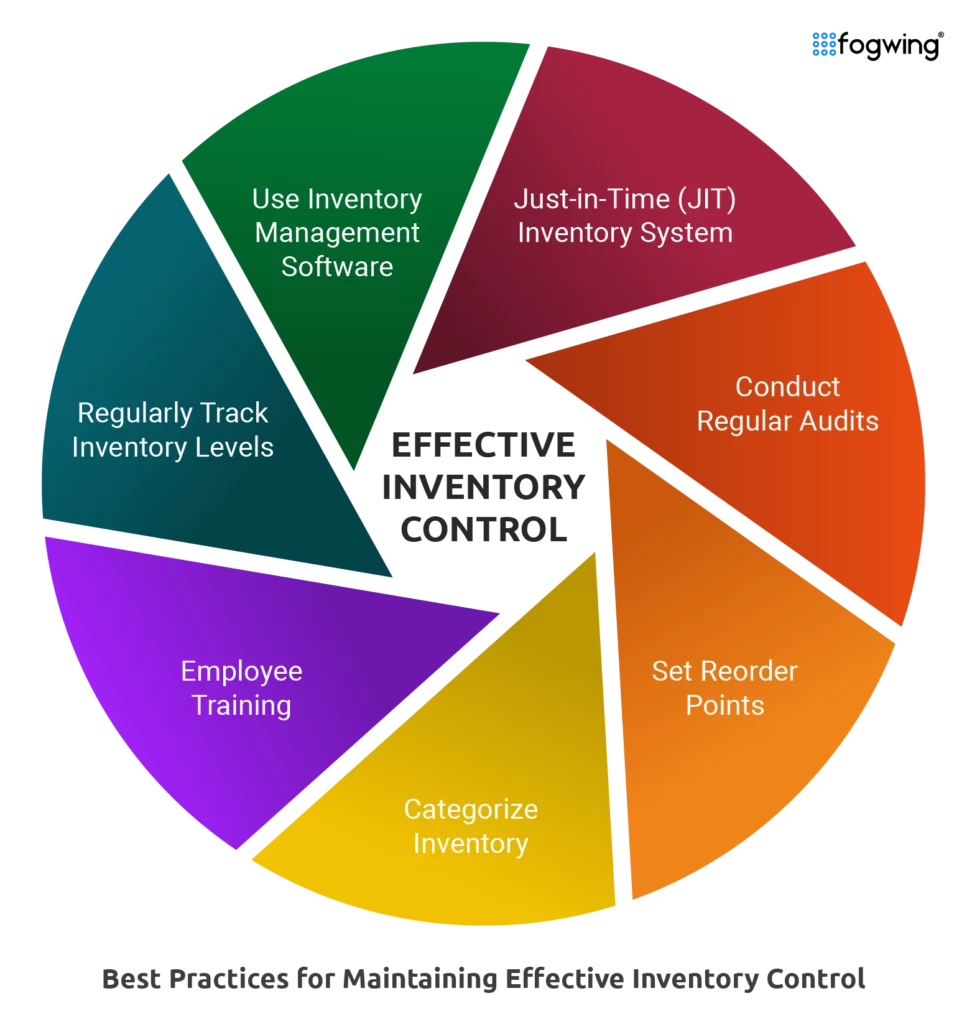 image of best practices of inventory control