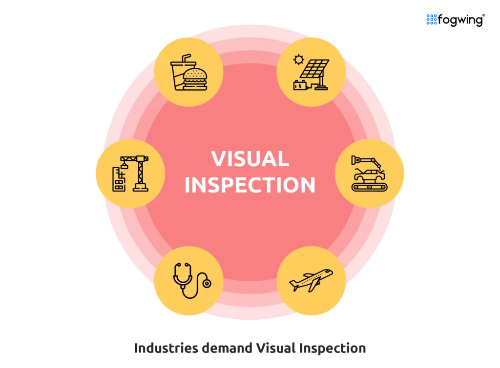image showing the industries which need visual inspection technology