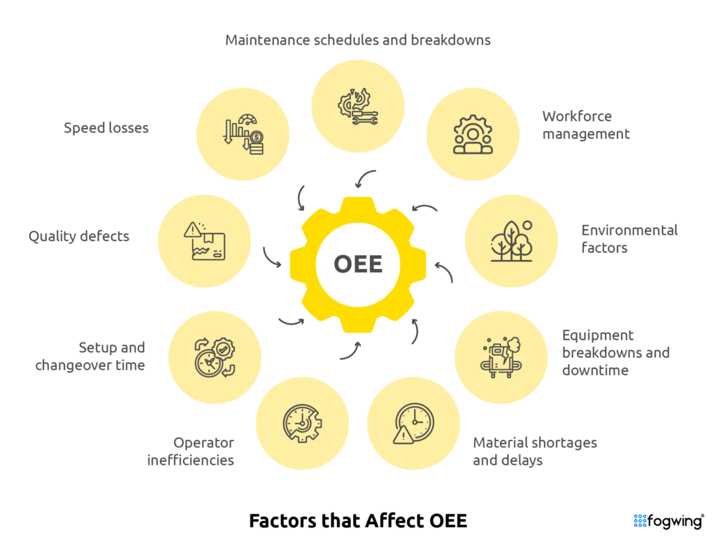 factors that affect OEE