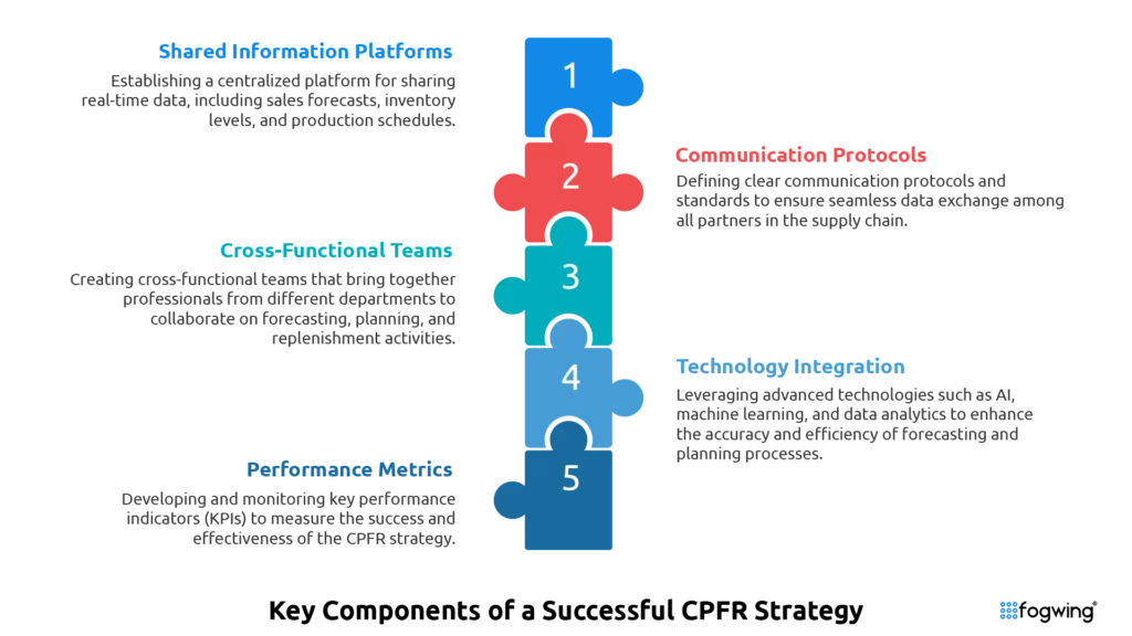 forecasting and replenishment 