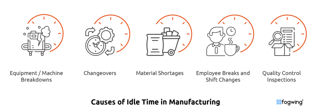 image describing the causes of idle time in manufacturing