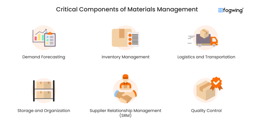what is material management