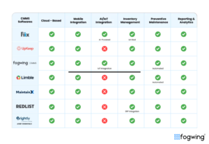 Top 7 Best CMMS Software 2026