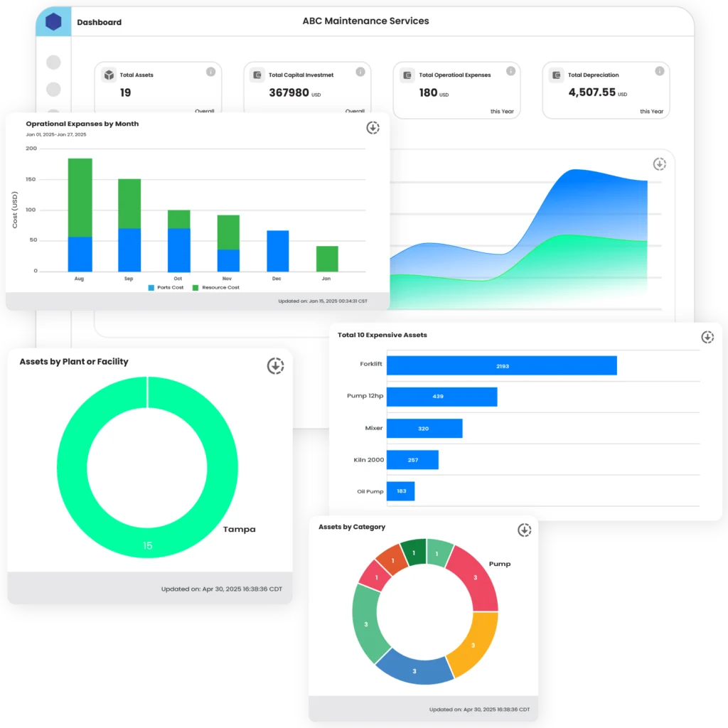 Asset Management Software for Wind Turbines
