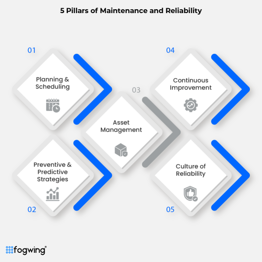 5 Pillars of Maintenance and Reliability