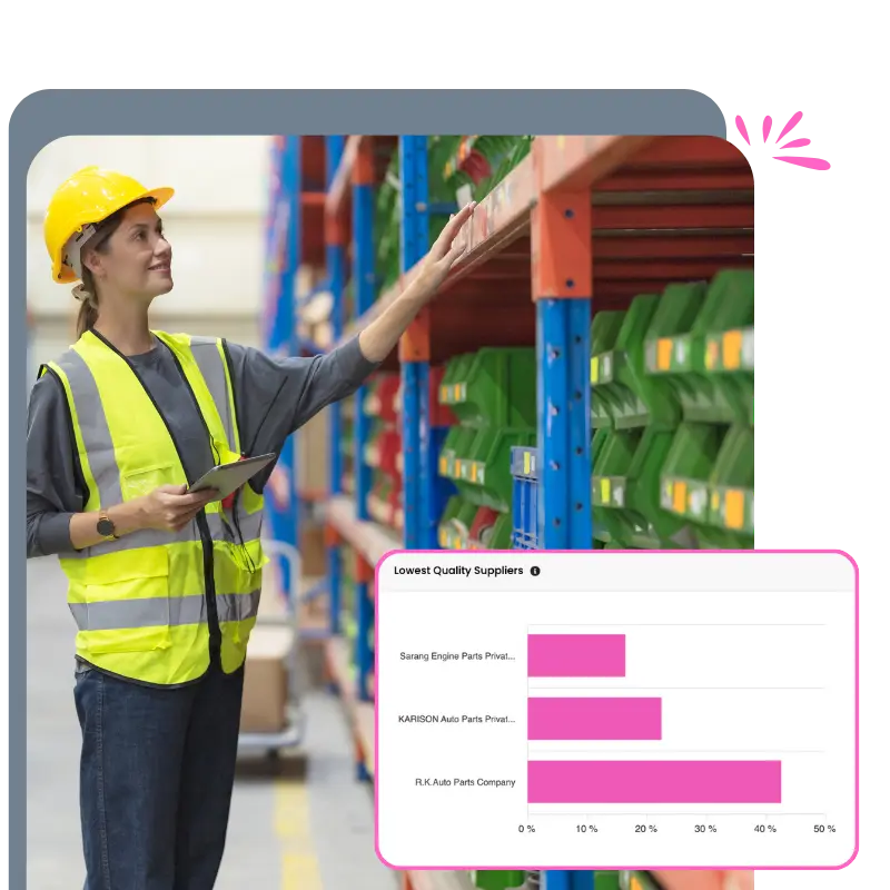 Fogwing Supplier Goods Inspection