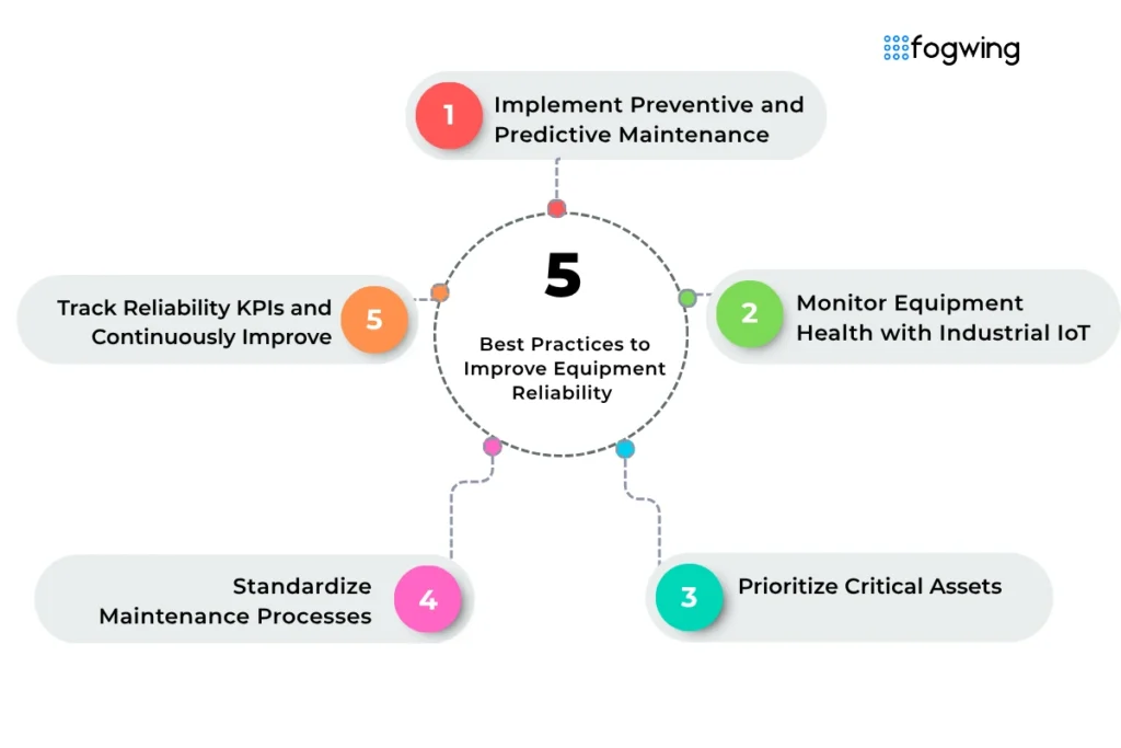 5 Best Practices to Improve Equipment Reliability