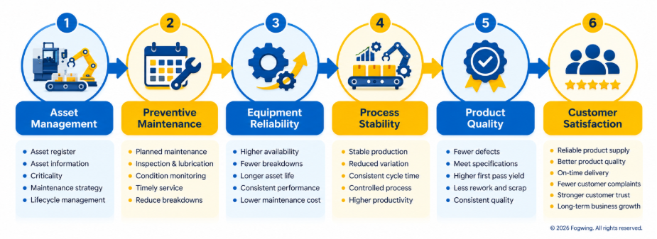 IATF 16949 Preventive Maintenance Practicess