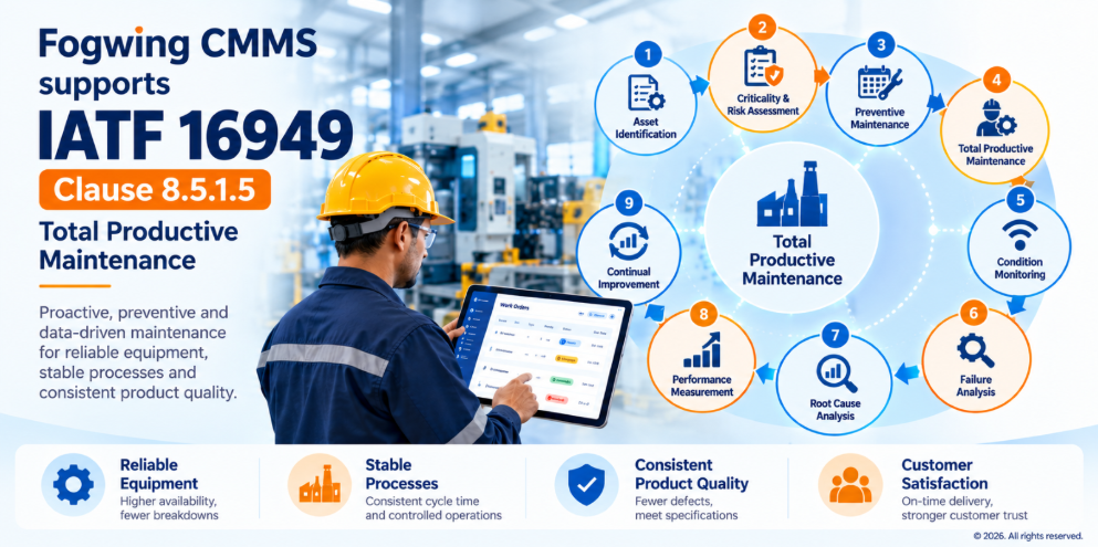 IATF 16949 Clause 8.5.1.5 TPM with Fogwing CMMS
