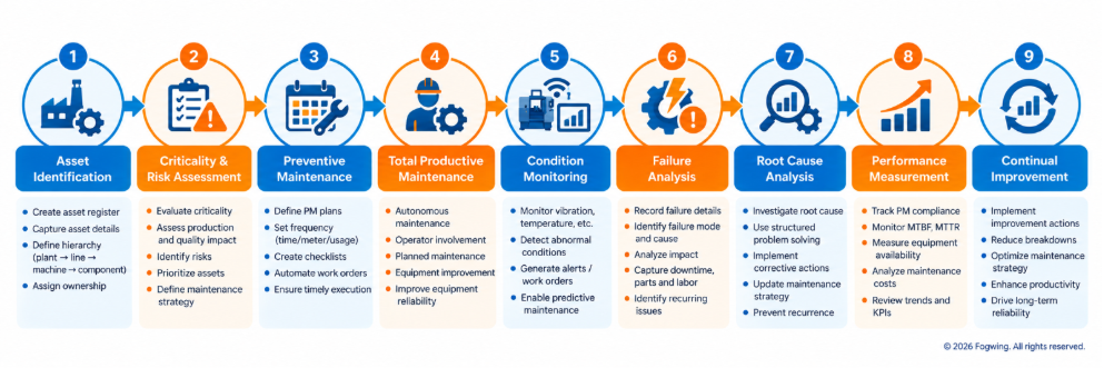 Key maintenance practices for supporting IATF 16949 and equipment reliability